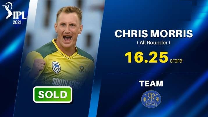 During the players' bid in IPL 2021, Chris Morris of South Africa has received rain. This player has been bought by Rajasthan Royals for 16.25 crores. With this, Chris Morris became the most expensive foreign player sold in IPL history. Before him, Yuvraj Singh has been sold for 16 crores.