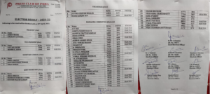 The results of the elections held at the Press Club of India were released on Sunday evening. Umakant Lakheda, who was the national bureau chief of Hindustan fighting for the post of president, defeated his rival, The Asian Age bureau head Sanjay Basak, by 97 votes.